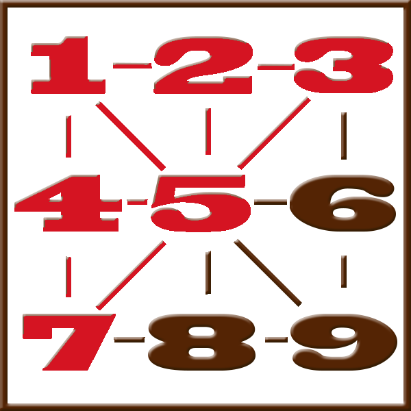 Pythagoras numerologi | Linje 1-2-3-4-5-7