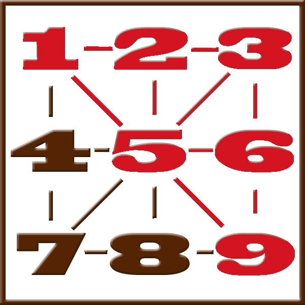 Pythagoras numerologi | Linje 1-2-3-5-6-9