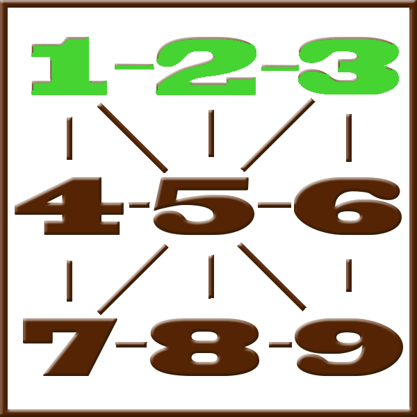 Pythagoras numerologi | Line 1-2-3