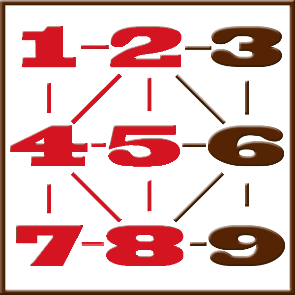 Pythagoras numerologi | Line 1-2-4-5-7-8