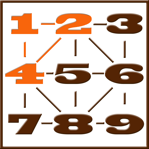 Pythagoras numerologi | Linje 1-2-4