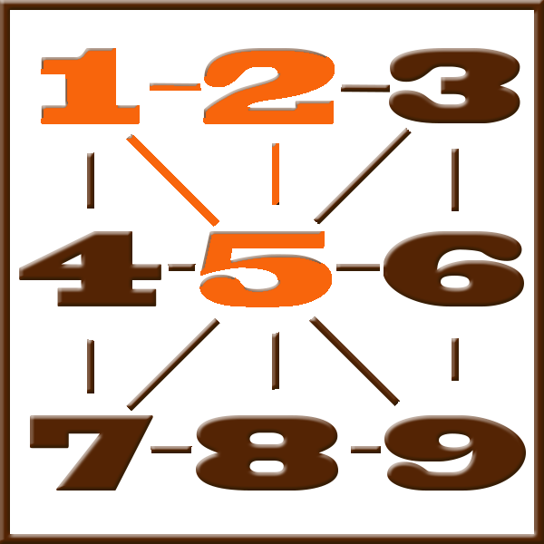 Pythagoras numerologi | Linje 1-2-5