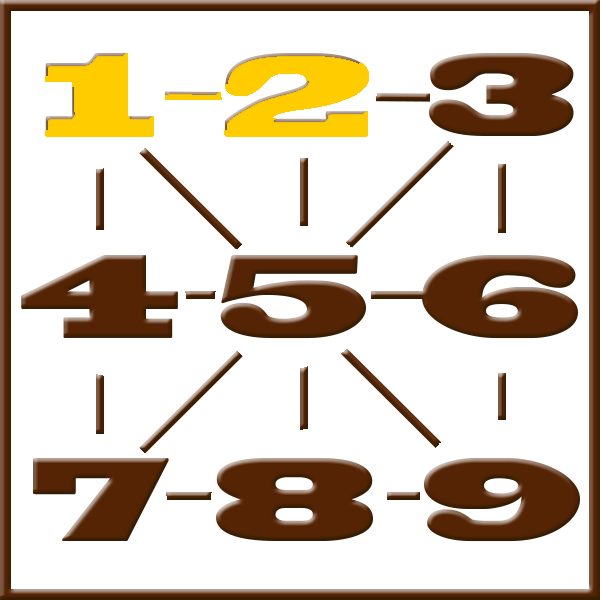 ythagoras numerologi | Linje 1-2