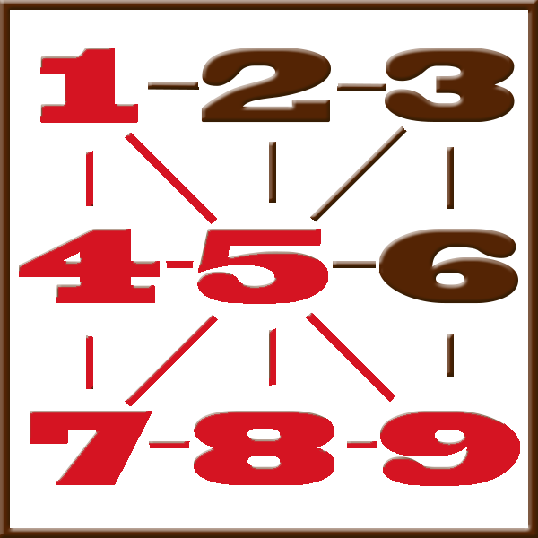 Pythagoras numerologi | Linje 1-4-5-7-8-9