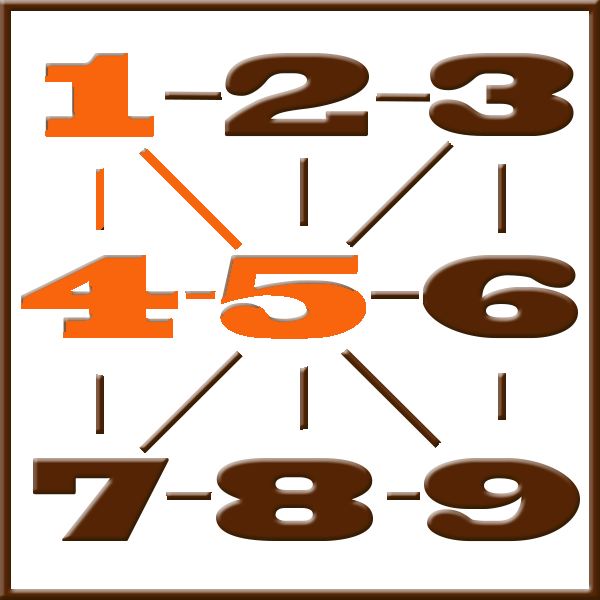 Pythagoras numerologi | Linje 1-4-5
