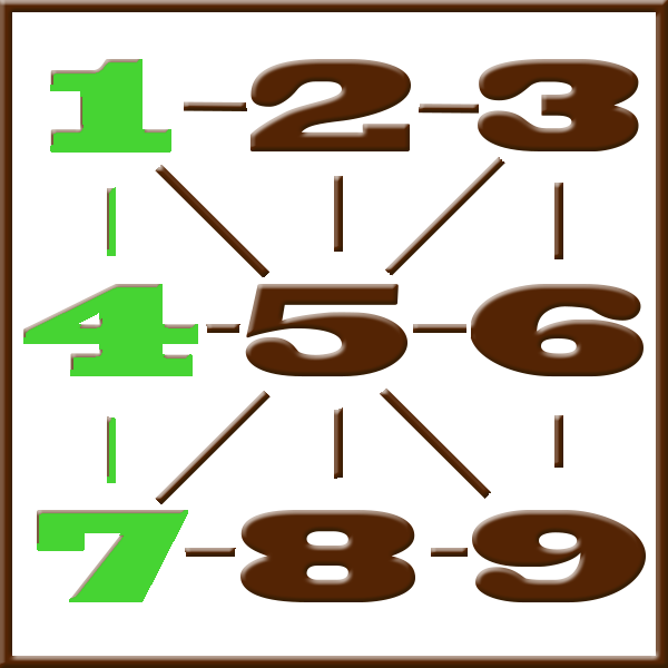 Pythagoras numerologi | Line 1-4-7