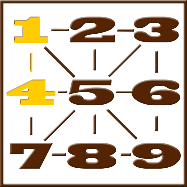 Pythagoras numerologi | Linje 1-4