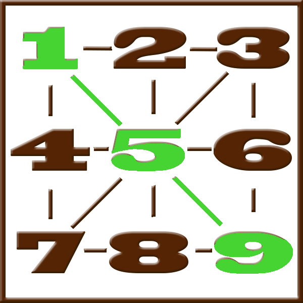 Pythagoras numerologi | Linje 1-5-9