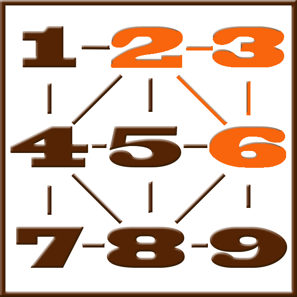 Pythagoras numerologi | Linje 2-3-6
