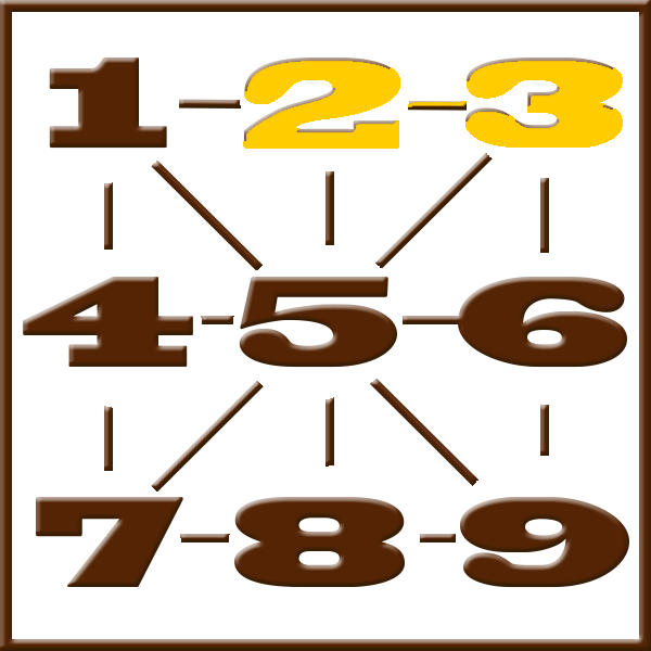 Pythagoras numerologi | Linje 2-3