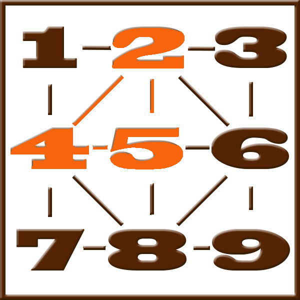 Pythagoras numerologi | Linje 2-4-5