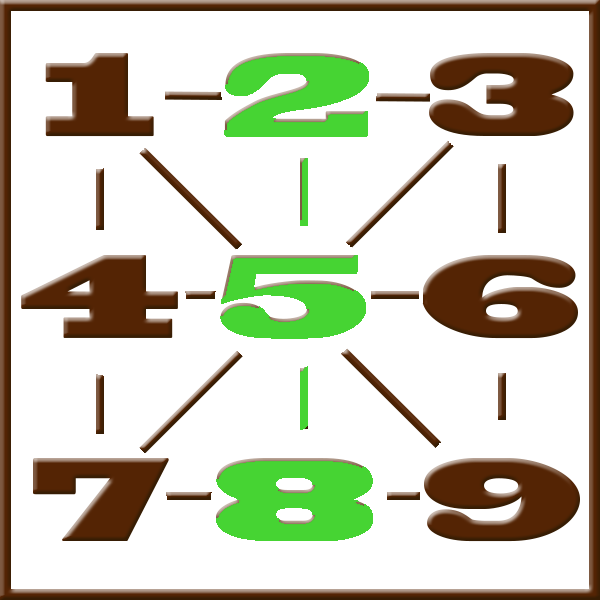 Pythagoras numerologi | Linje 2-5-8