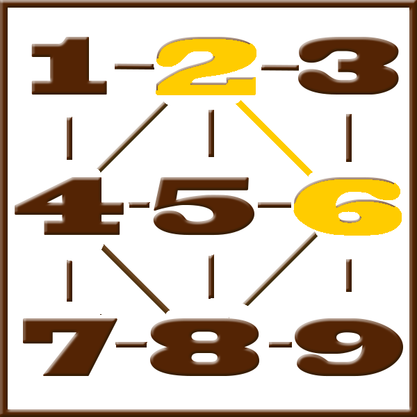 ythagoras numerologi | Linje 2-6