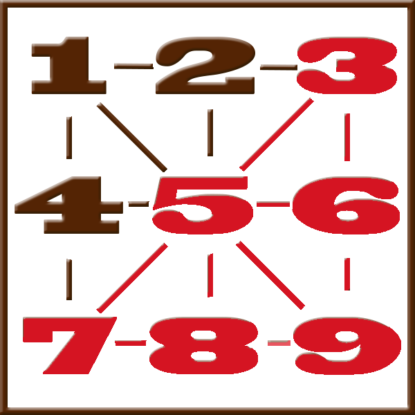 Pythagoras numerologi | Line 3-5-6-7-8-9