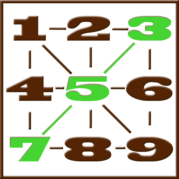 Pythagoras numerologi | Linje 3-5-7