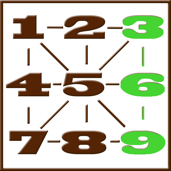 Pythagoras numerologi | Linje 3-6-9