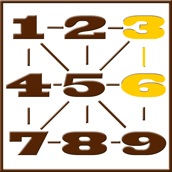 Pythagoras numerologi | Line 3-6