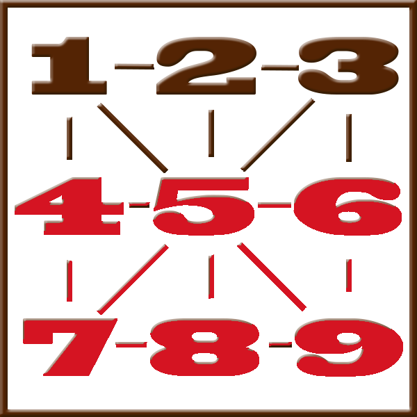 Pythagoras numerologi | Linje 4-5-6-7-8-9