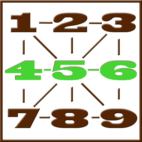 Pythagoras numerologi | Linje 4-5-6