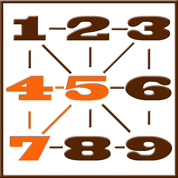 Pythagoras numerologi | Linje 4-5-7-