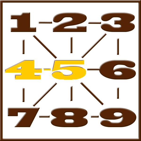 Pythagoras numerologi | Linje 4-5