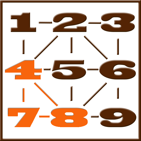 Pythagoras numerologi | Linje 4-7-8