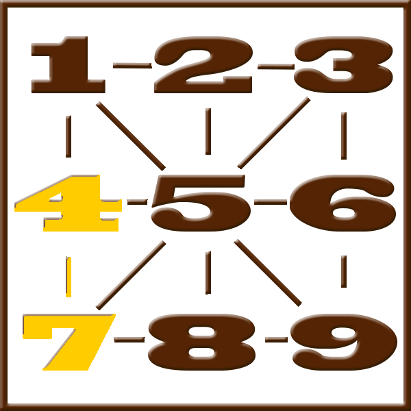 Pythagoras numerologi | Linje 4-7
