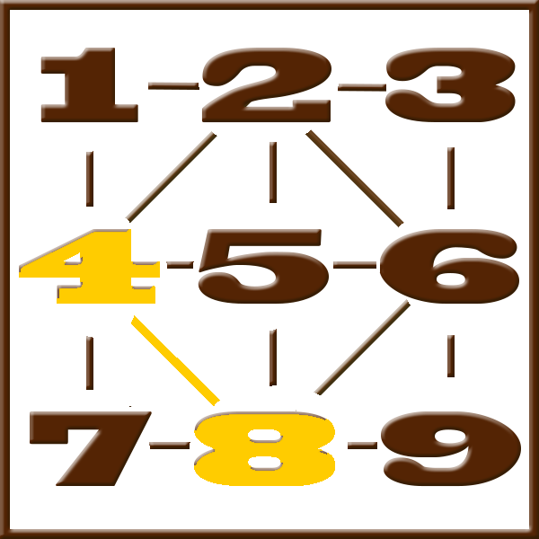 ythagoras numerologi | Linje 4-8