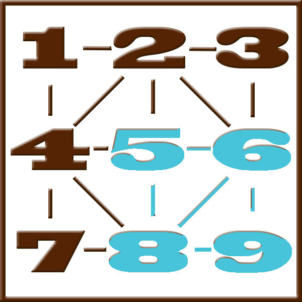 Pythagoras numerologi | Linje 5-6-8-9