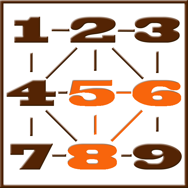 Pythagoras numerologi | Linje 5-6-8