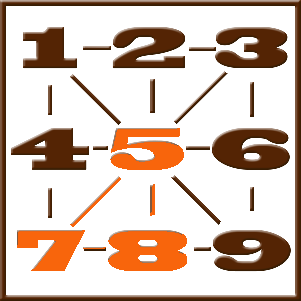 Pythagoras numerologi | Linje 5-7-8