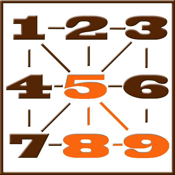Pythagoras numerologi | Line 5-8-9