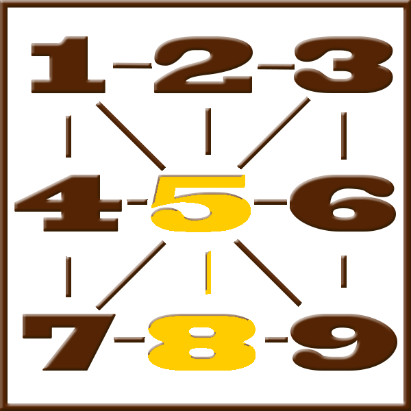 Pythagoras numerologi | Linje 5-8