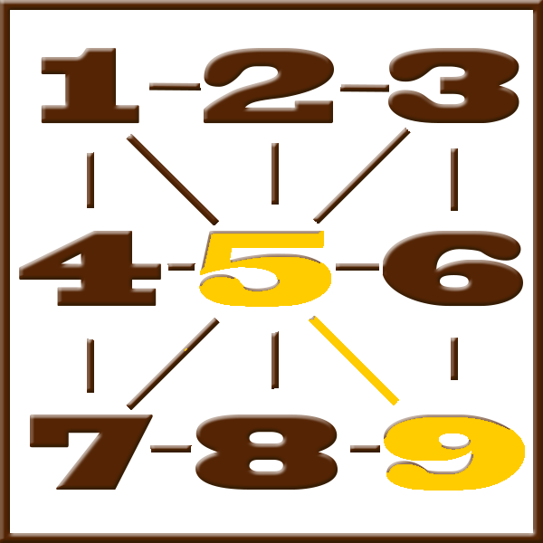 Pythagoras numerologi | Linje 5-9