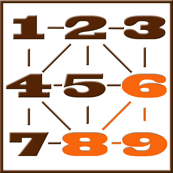 Pythagoras numerologi | Linje 6-8-9