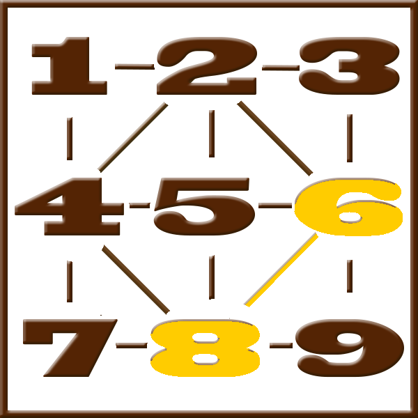 Pythagoras numerologi | Linje 1-2