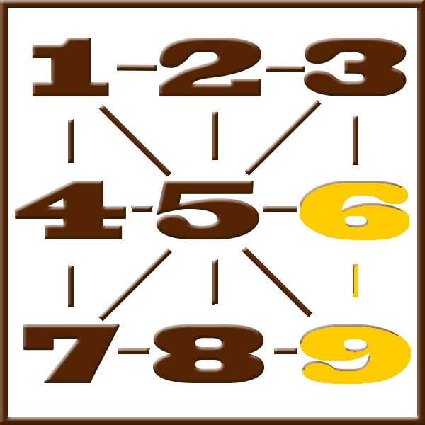 Pythagoras numerologi | Linje 6-9