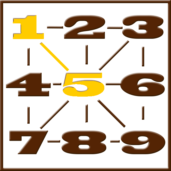 Pythagoras numerologi | Linje 1-5