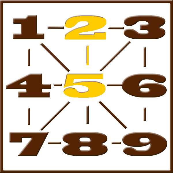 Pythagoras numerologi | Line 2-5